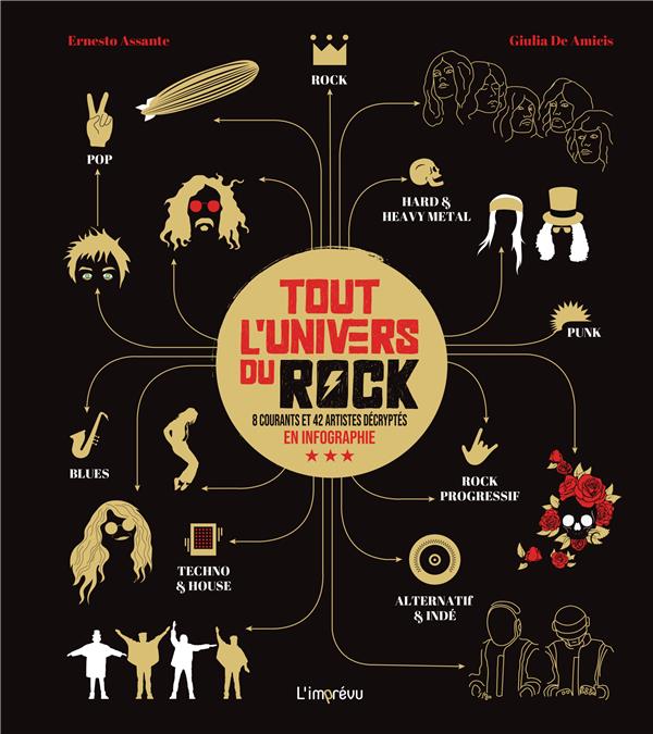 Tout l'univers du rock : 8 courants et 42 artistes décryptés en infographie